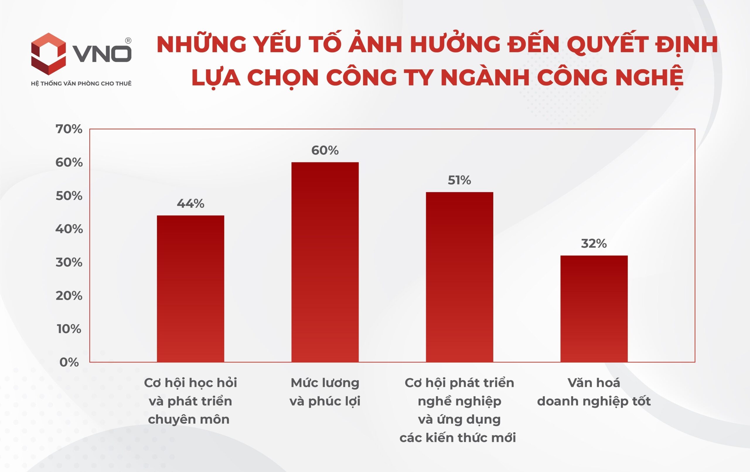 quyet-dinh-lua-chon-cong-ty-nganh-cong-nghe