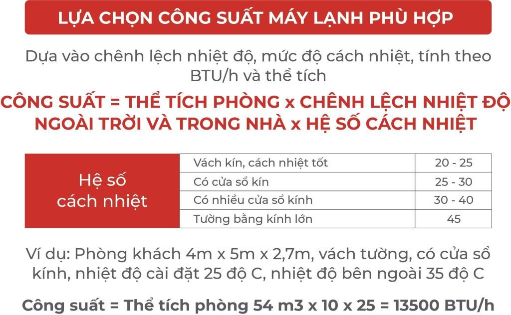 cong-suat-may-lanh-phu-hop-4